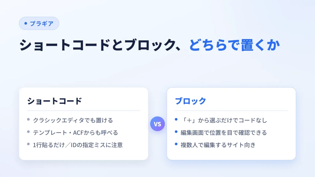 ショートコードとブロックのどちらで診断を設置するかを、使える場所と編集のしやすさで比較した図