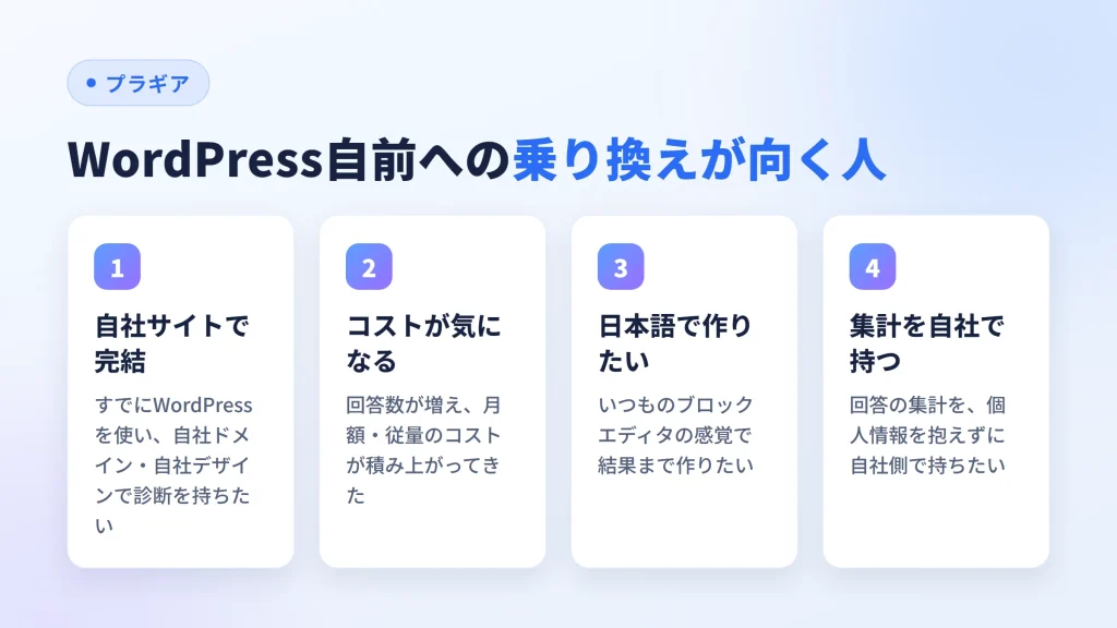 WordPress自前への乗り換えが向く人を、自社サイトで完結・コスト・日本語・集計の4点で示した図
