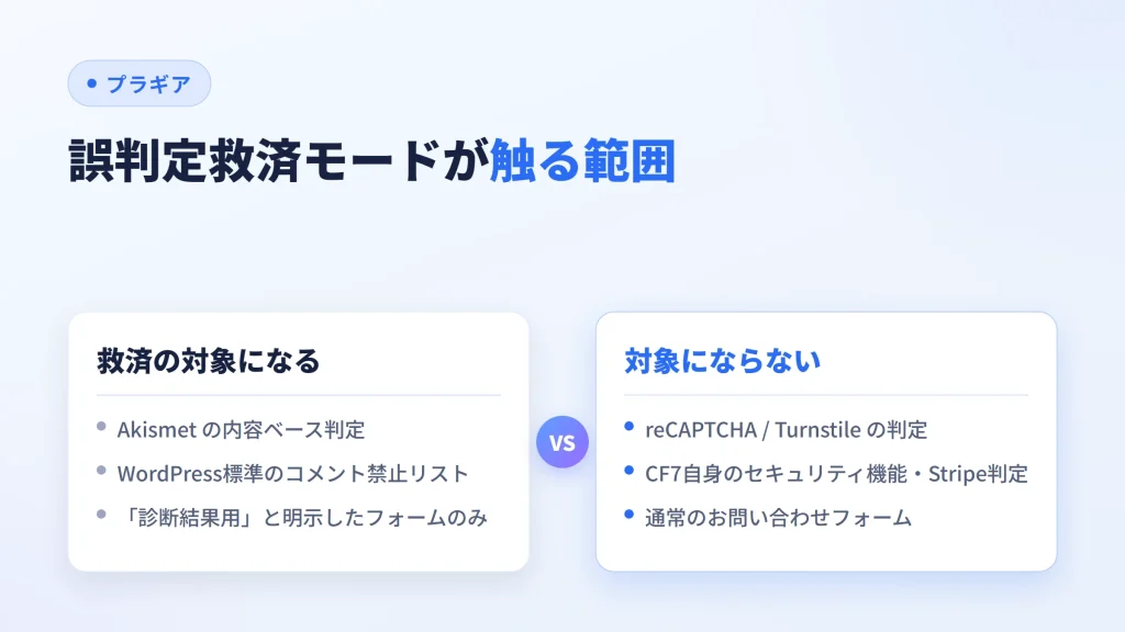 誤判定救済モードが対象にする判定と対象にしない判定を対比した図