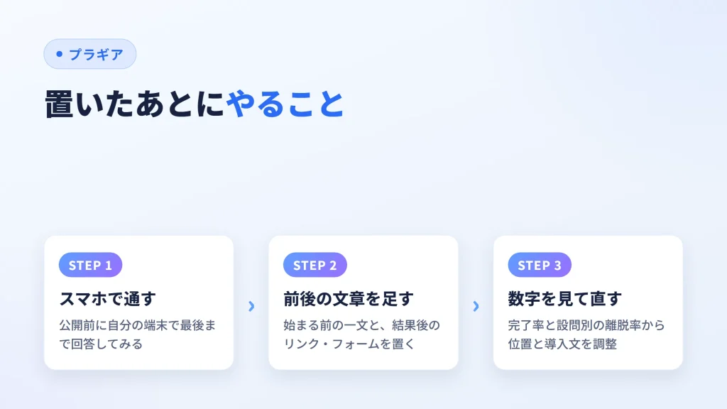 設置後にやること3ステップ(スマホで通す・前後の文章を足す・数字を見て直す)を示した図