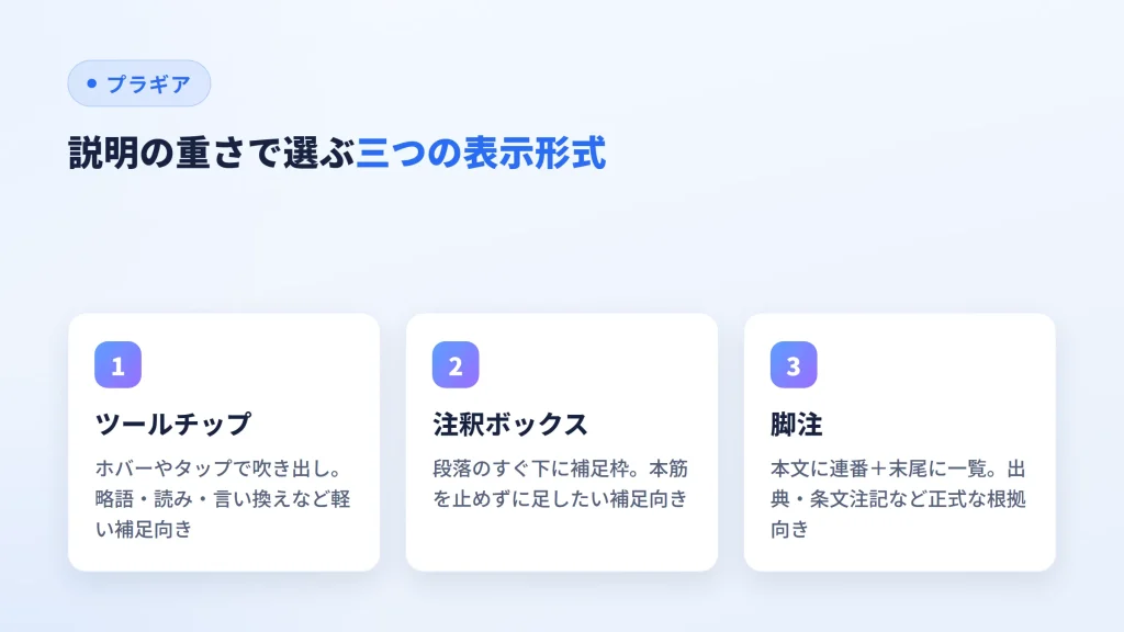 説明の重さで選ぶ三つの表示形式
