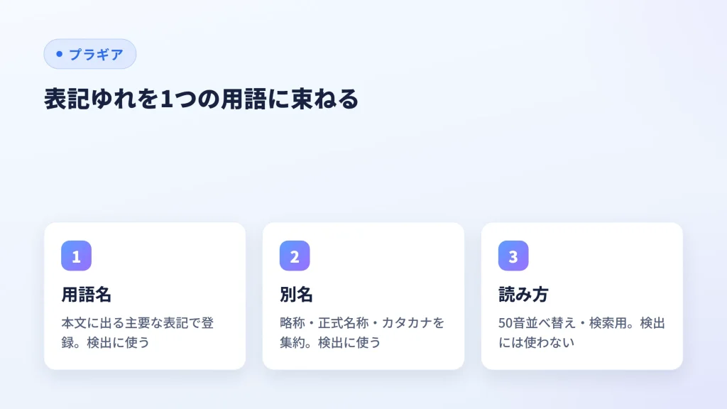 表記ゆれを1つの用語に束ねる