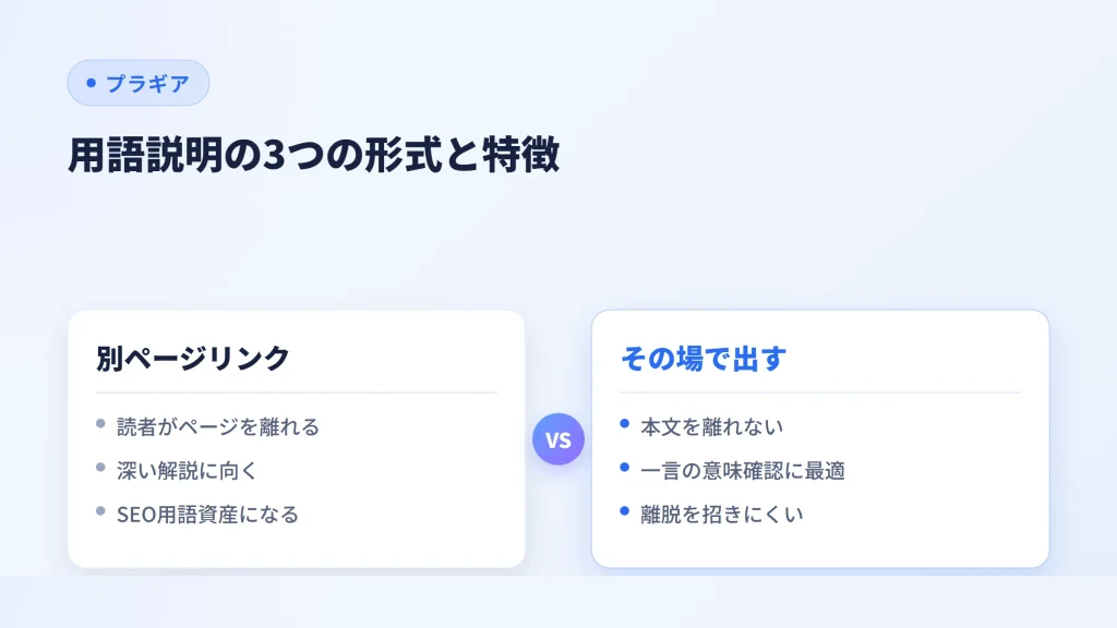 用語説明の3つの形式と特徴