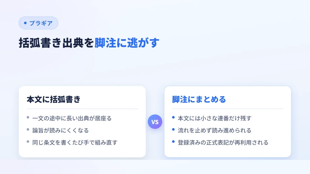括弧書き出典を脚注に逃がす