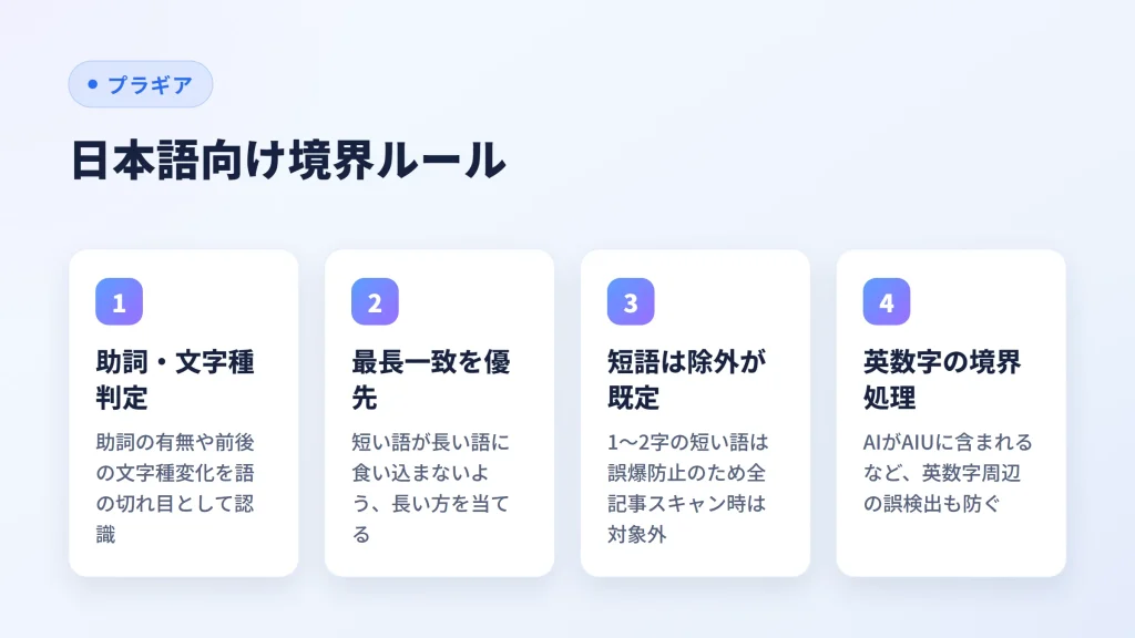 日本語向け境界ルール