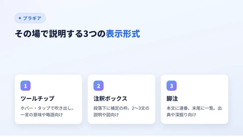 その場で説明する3つの表示形式
