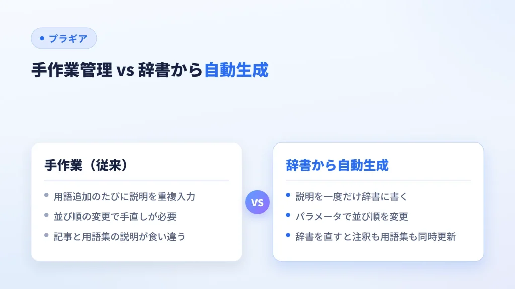 手作業管理 vs 辞書から自動生成