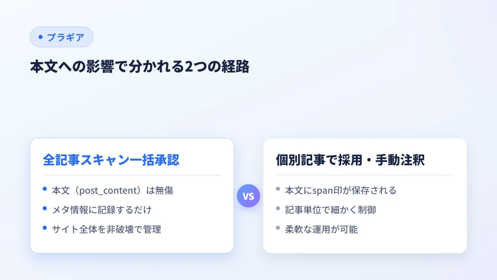 本文への影響で分かれる2つの経路