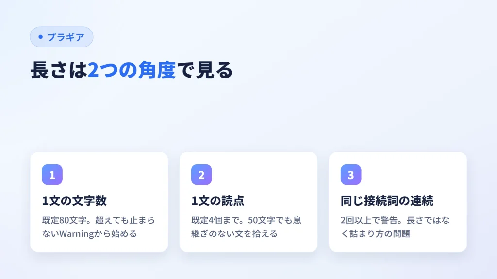 一文の長さを文字数・読点の数・同じ接続詞の連続の3つの角度から見ることを示した図