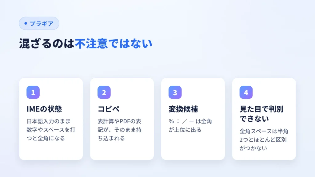 全角と半角が混ざる4つの原因（IMEの状態・コピペ・変換候補・見た目で判別できない）を示した図