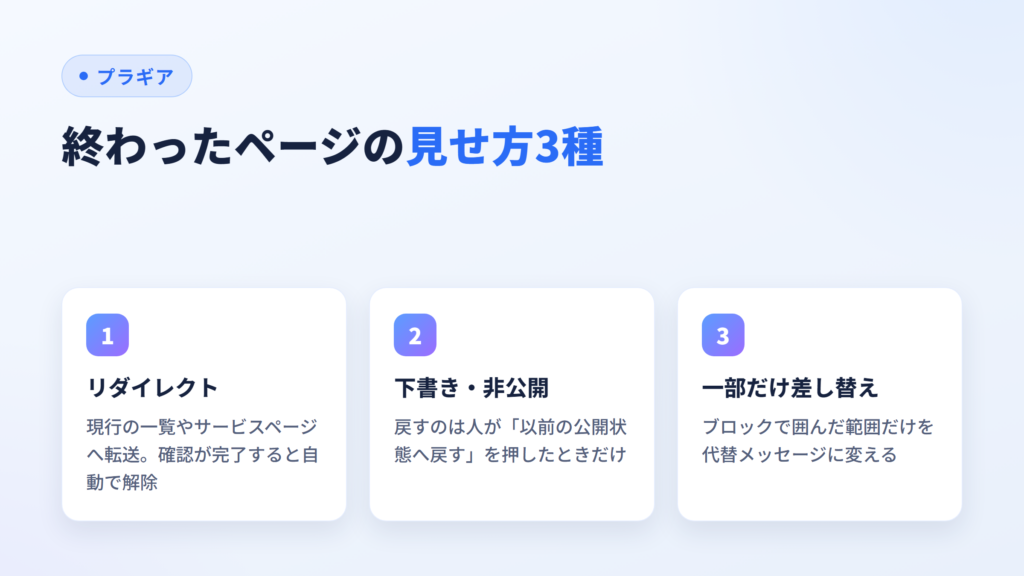 掲載が終わったページの見せ方3種(リダイレクト・下書きや非公開・一部だけ差し替え)を示した図