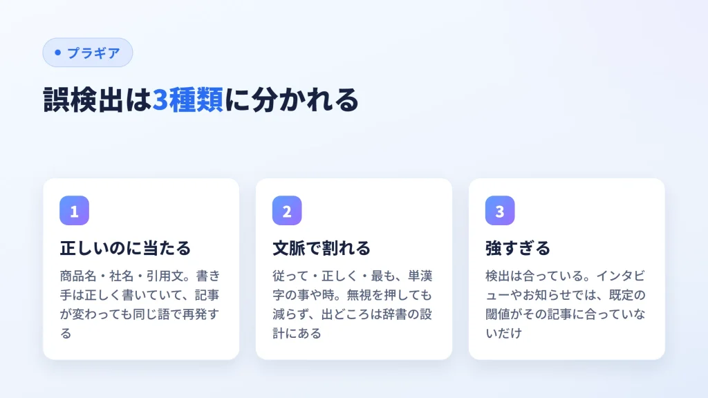 校正ツールの誤検出を、正しいのに当たる・文脈で割れる・強すぎるの3種類に分けた図