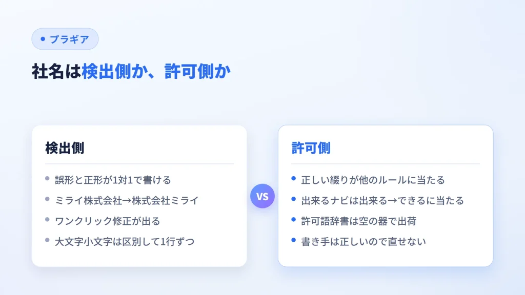 社名の表記を辞書の検出側に置く場合と、許可側に置く場合を対比した図