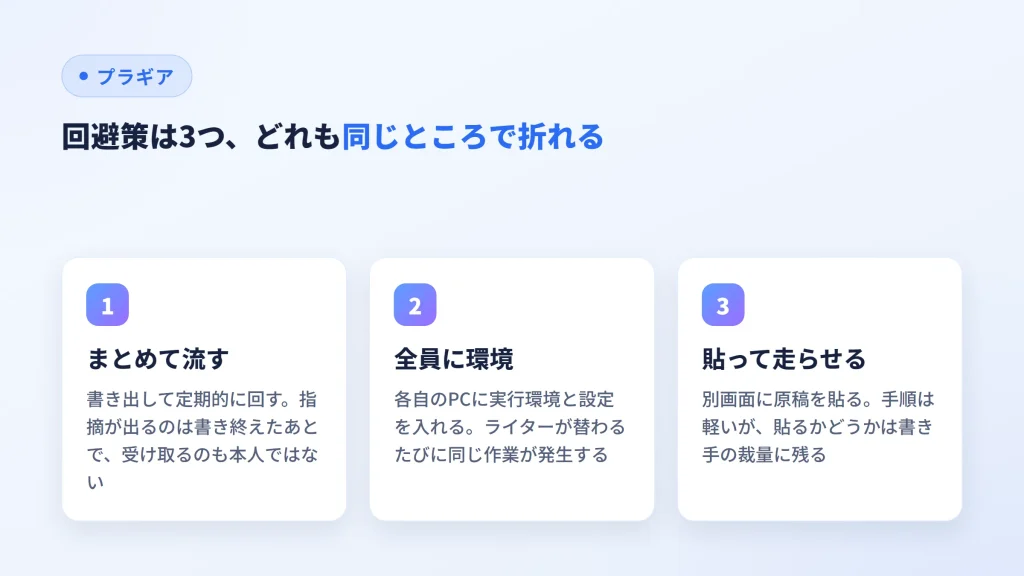 WordPressで外部の校正ツールを使う3つの回避策と、その限界を並べた図