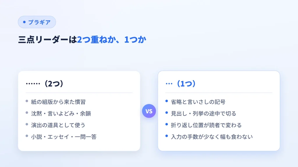 三点リーダーを2つ重ねる場合と1つで使う場合の、用途の違いを対比した図