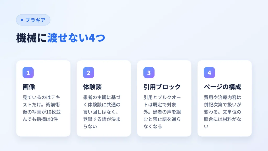 医療広告のチェックで機械に渡せない画像・体験談・引用・構成を並べた図
