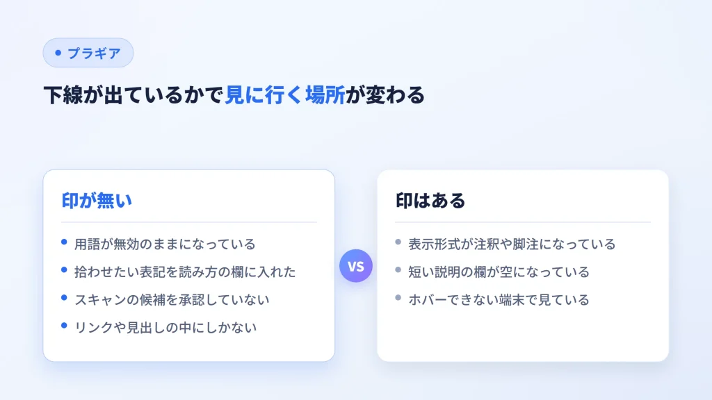 用語に印が出ていない場合と、印はあるのに吹き出しが開かない場合で疑う原因を分けた図