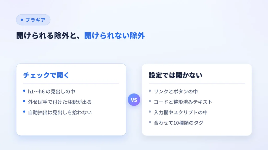 設定のチェックで開ける見出しの除外と、リンクやコードなど開けられない除外を比べた図