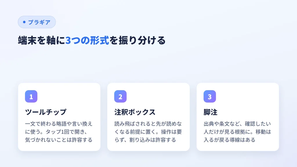 ツールチップ・注釈ボックス・脚注を、端末を軸に振り分ける基準を並べた図