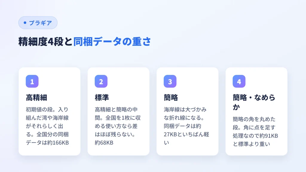 高精細・標準・簡略・簡略なめらかの4段と、それぞれの同梱データ量を並べた図