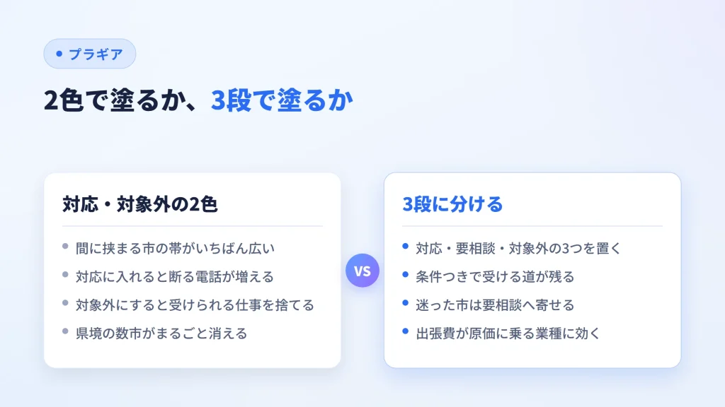 対応と対象外の2色で塗る場合と、要相談を足した3段で塗る場合を比べた図