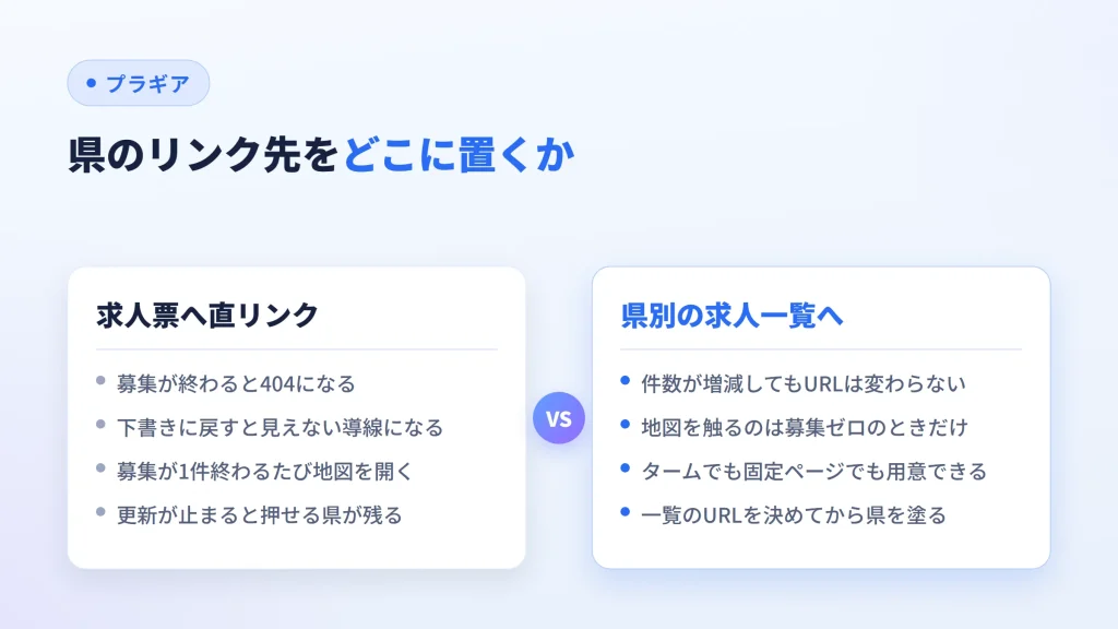 県のリンク先を求人票へ直接送る場合と県別の求人一覧に送る場合を比べた図