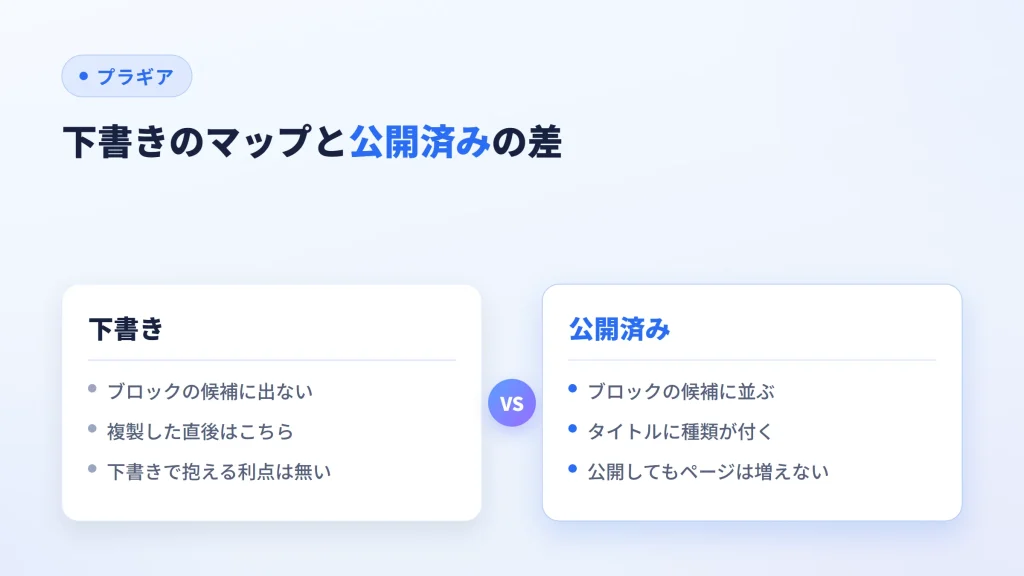 下書きのマップと公開済みのマップで、ブロックの候補への出方を比べた図