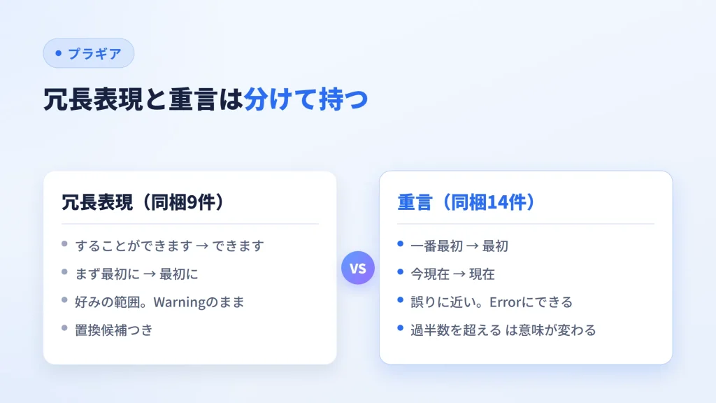 冗長表現の辞書と重言の辞書を分けて持つ理由を対比した図