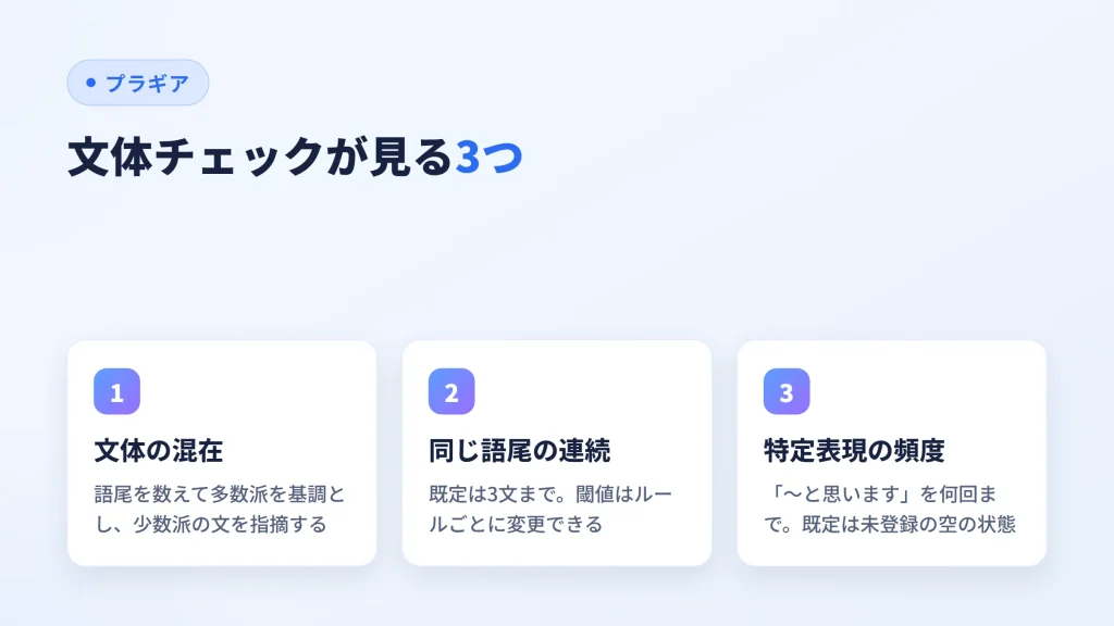 文体チェックが見る3項目(文体の混在・同じ語尾の連続・特定表現の頻度)を示した図