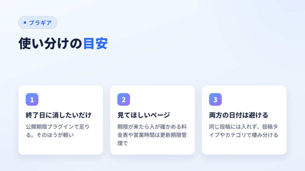終了日に消したいページと、期限が来たら人に見てほしいページの使い分けの目安を示した図