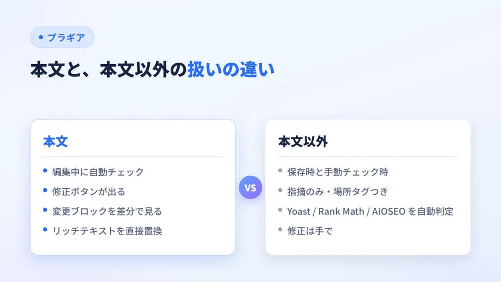 校正における本文と本文以外の扱いの違いを対比した図