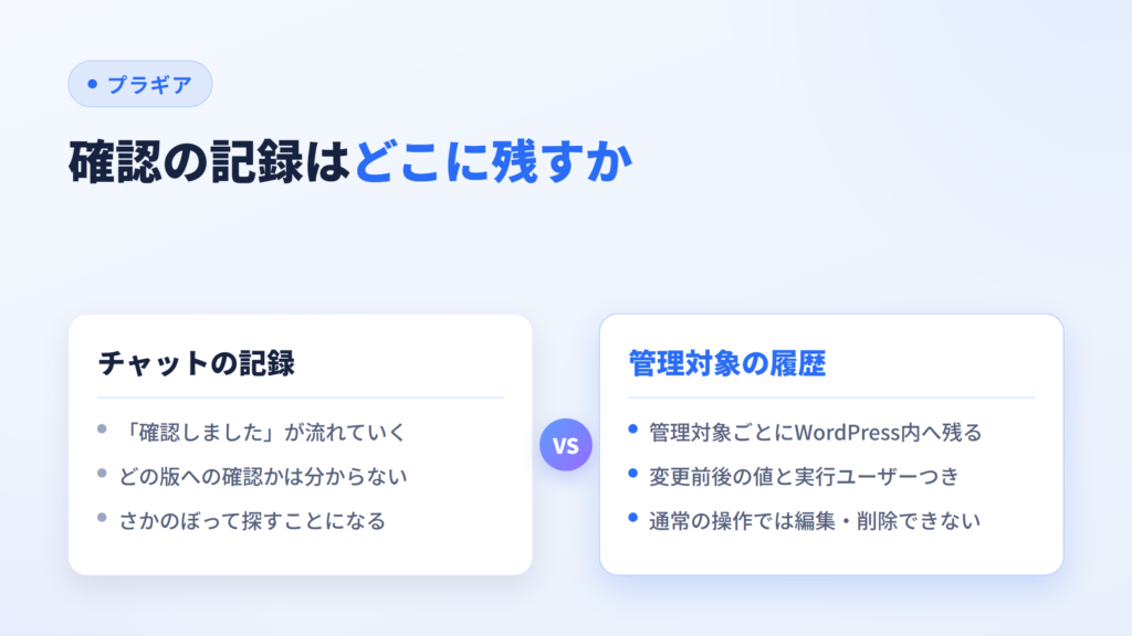 チャットに残る確認の記録と、管理対象の履歴に残る記録を比べた図