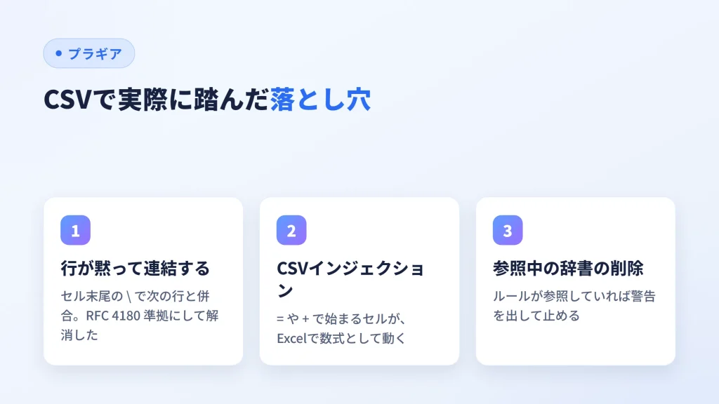 CSVの取り扱いで実際に起きた3つの問題(行の連結・インジェクション・参照中の削除)を示した図