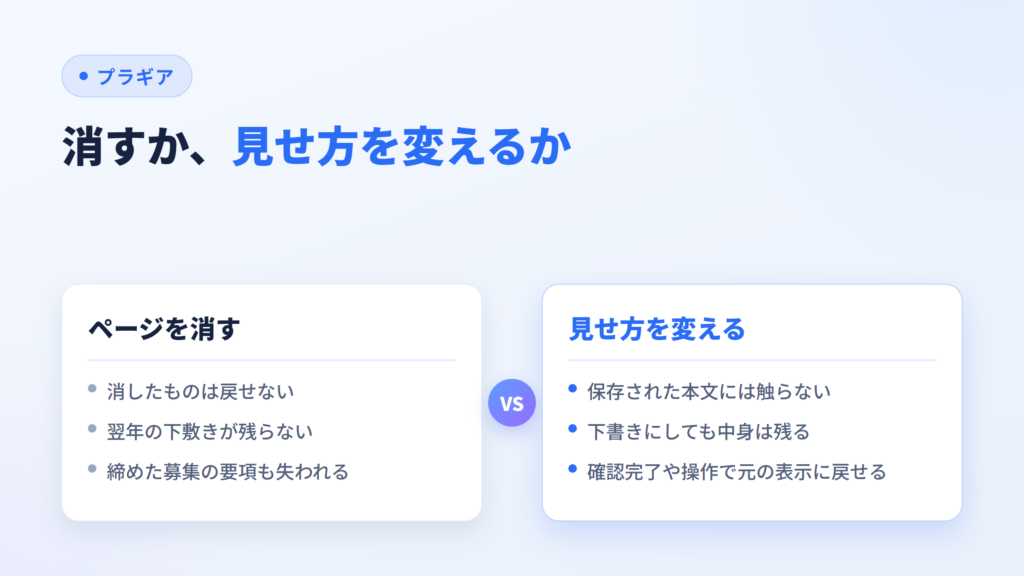 ページを消す場合と見せ方を変える場合を比べた図