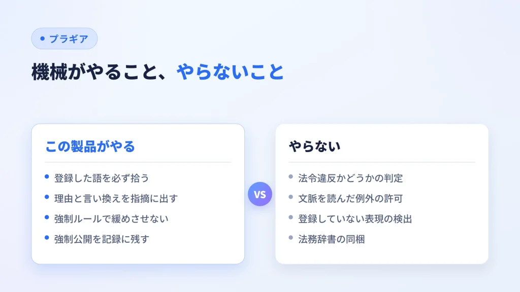 禁止語チェックで機械がやることと、やらないことを対比した図
