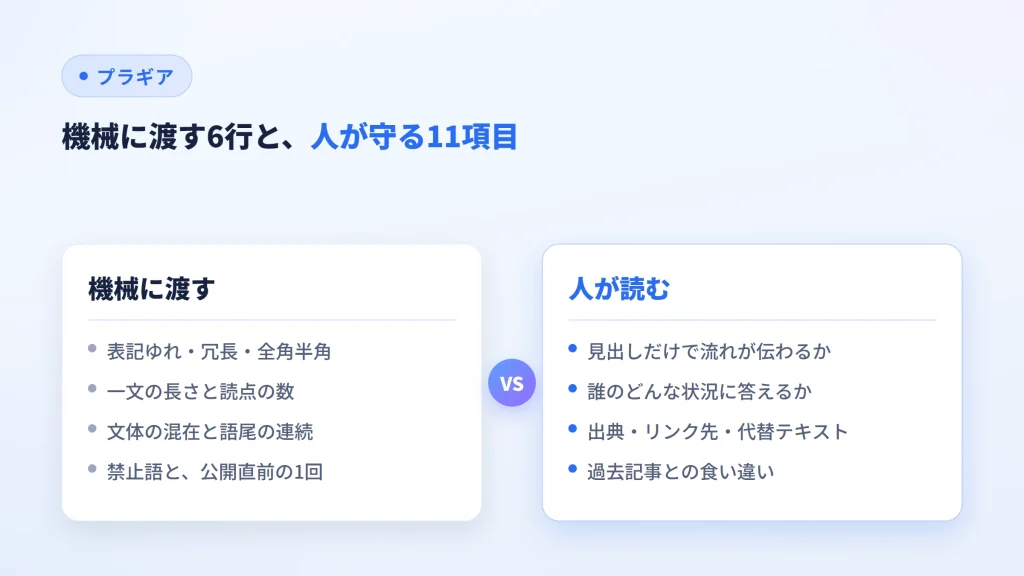 機械に渡す6行と、人が読んで守る11項目を左右に並べた比較の図