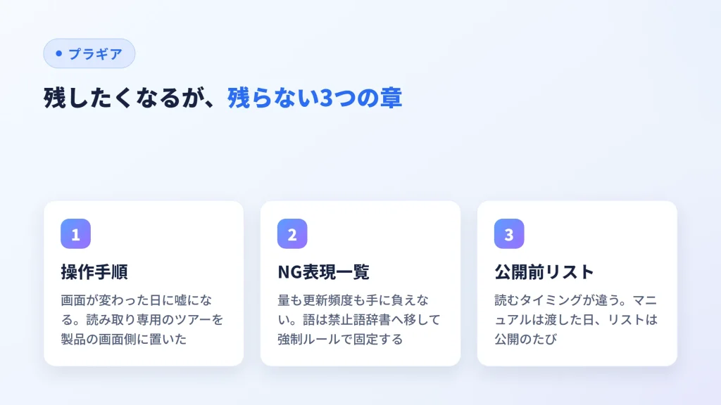 マニュアルに残したくなるが残らない操作手順・NG表現一覧・公開前リストの図