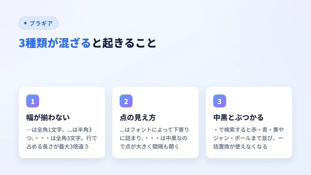三点リーダーの3種類が混ざると起きる幅・見え方・中黒との衝突を示した図