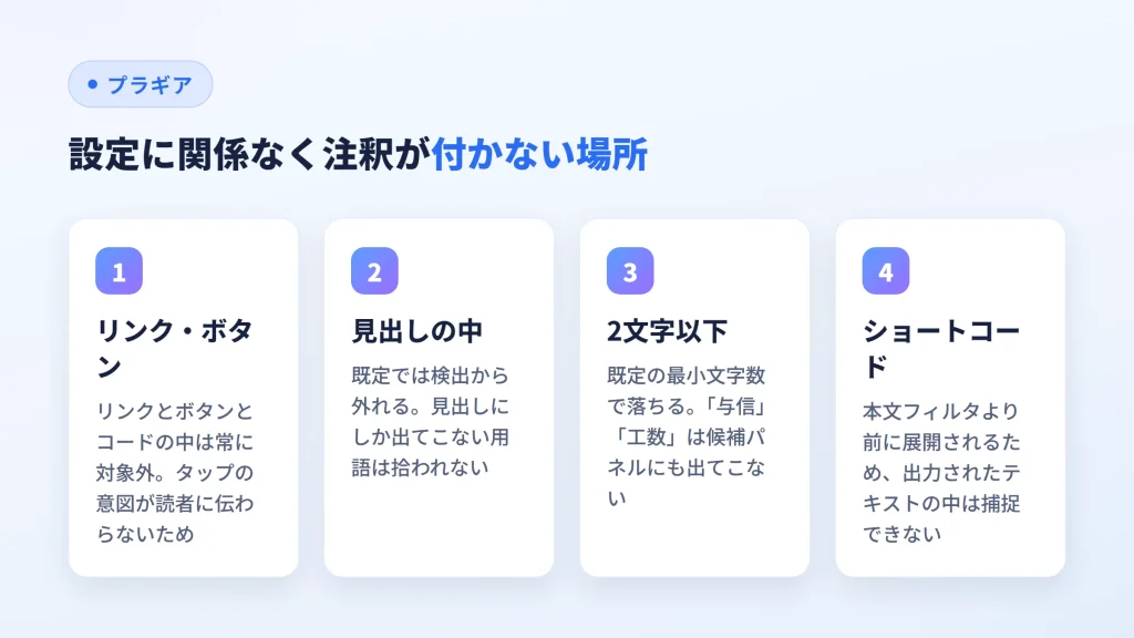 リンク・見出し・2文字以下・ショートコードという注釈が付かない4つの場所を挙げた図