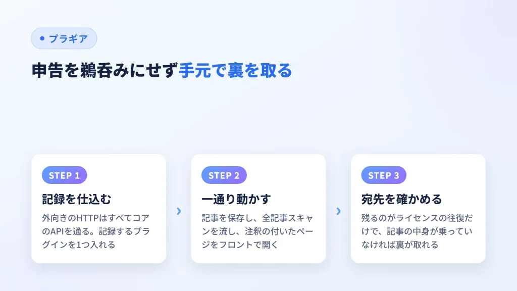 外部送信の申告を手元で裏取りする、記録の仕込みから宛先の確認までの3手順の図