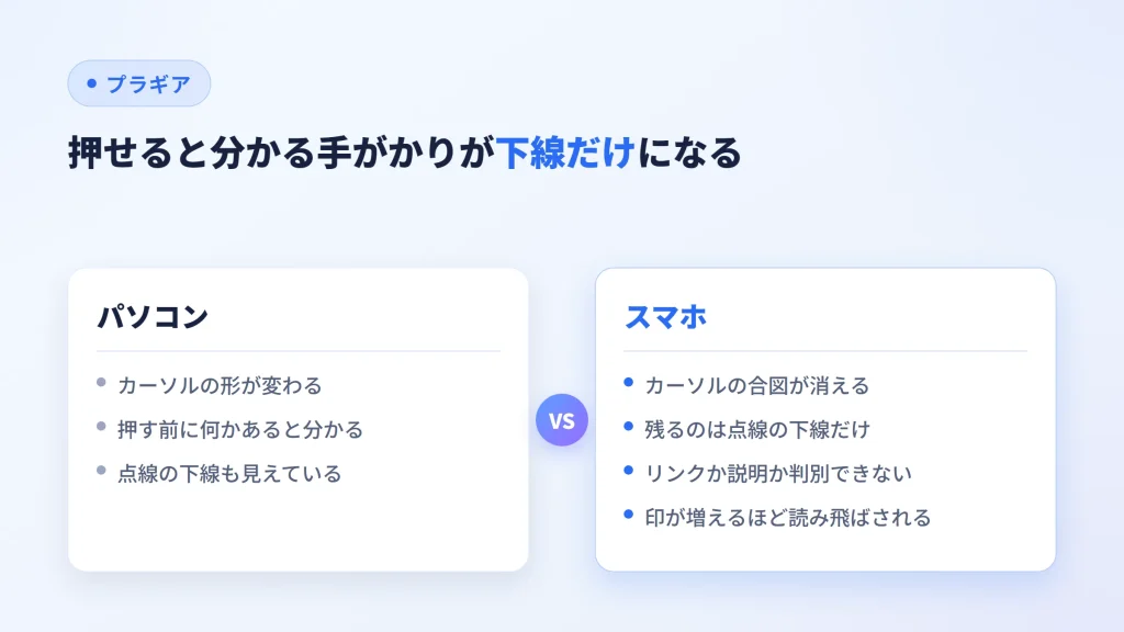 パソコンとスマホで、押せると分かる手がかりが下線だけになる違いを比べた図