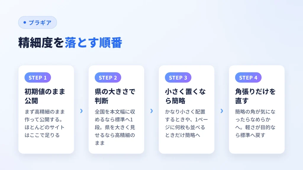 精細度を初期値の高精細から必要に応じて1段ずつ落としていく4手順の図