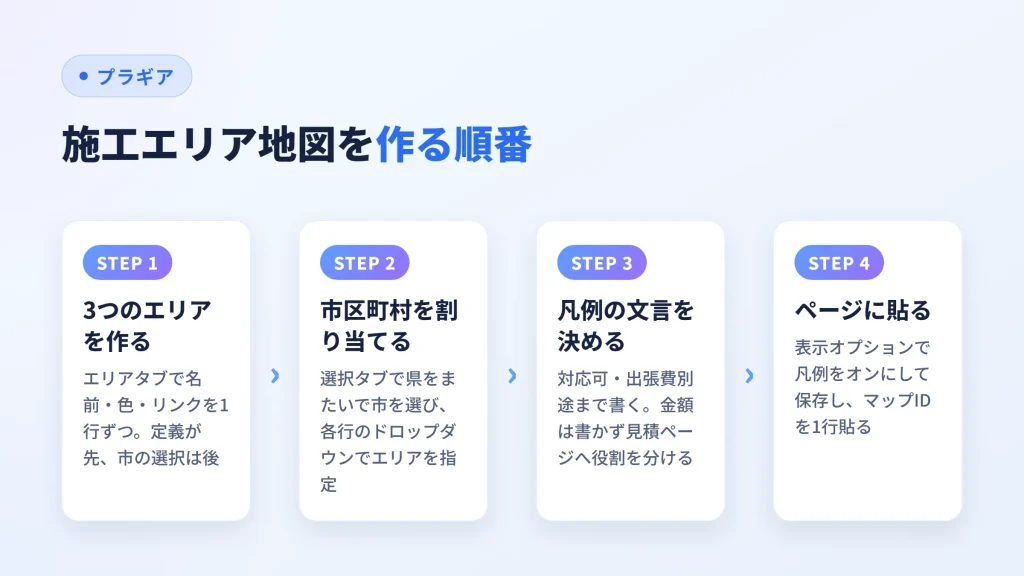 3つのエリアを定義してから市を割り当て、凡例を整えてページに貼る手順の図