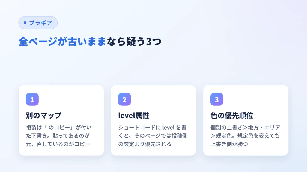 全ページが古いときに疑う別のマップ・level属性・色の優先順位の3点の図
