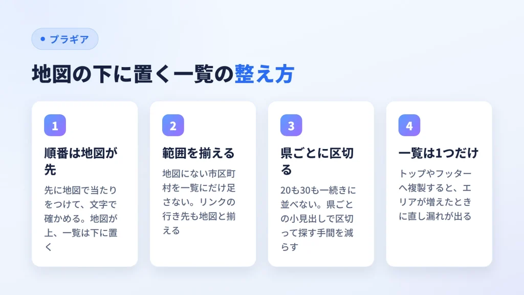 地図の下に置く一覧を順番・範囲・県ごとの区切り・1つだけの4点で整える図