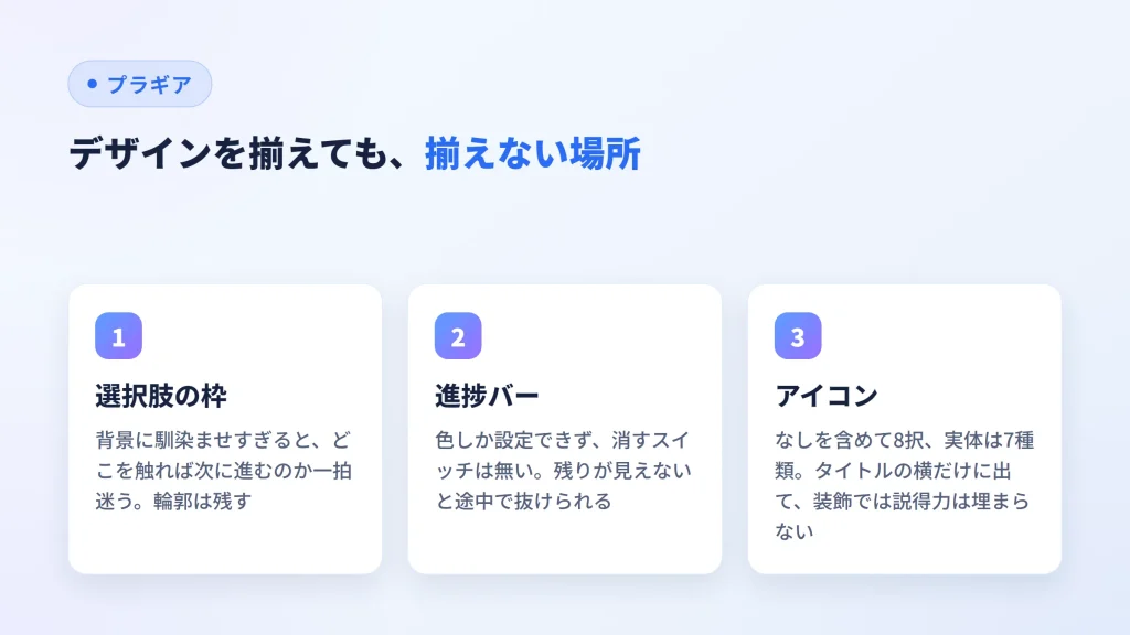 選択肢の枠・進捗バー・アイコンという、デザインを揃えない3か所を並べた図