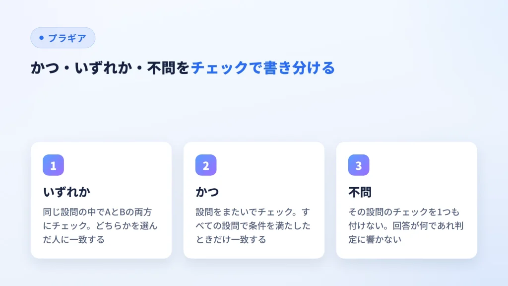 かつ・いずれか・不問を条件表のチェックで書き分ける3パターンを並べた図