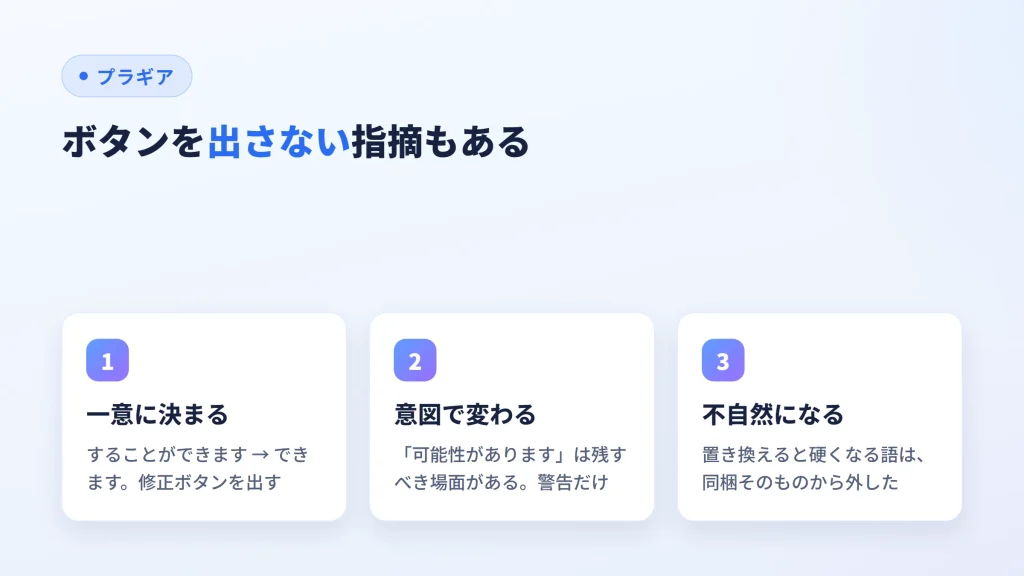 冗長表現のうち修正ボタンを出すもの、警告だけにするもの、同梱から外したものを示した図