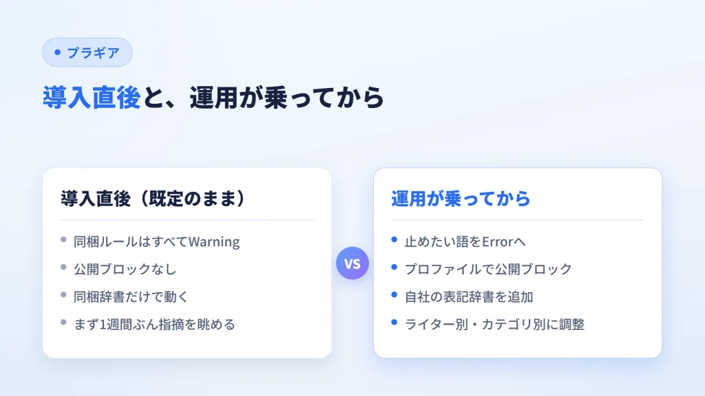 導入直後の既定設定と、運用が乗ってからの設定を対比した図