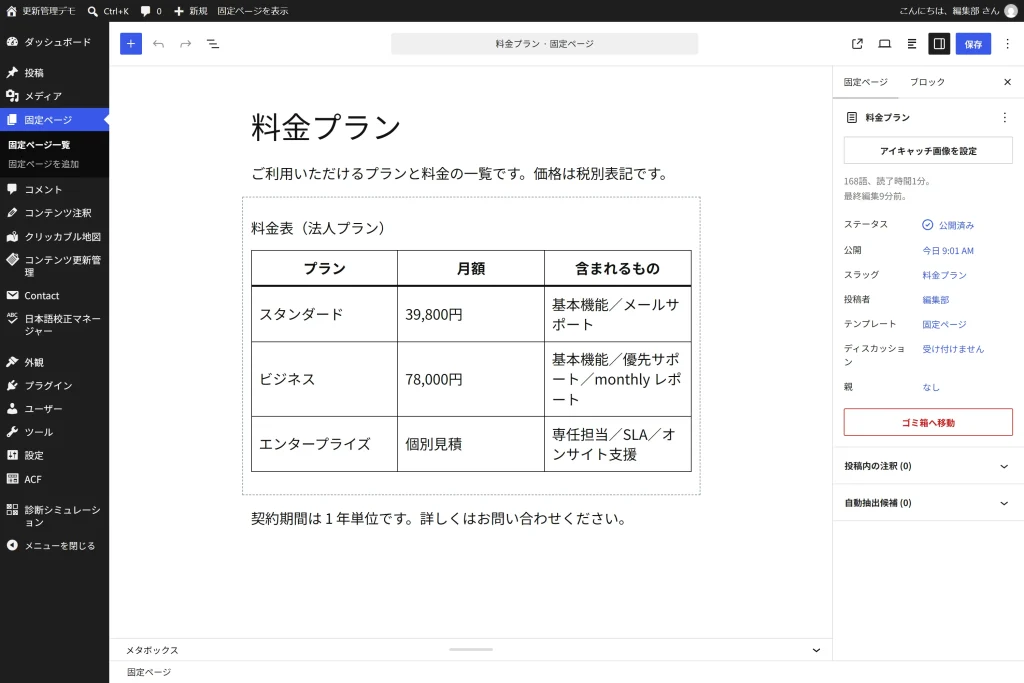 投稿編集画面のACFメタボックス。フィールドごとに担当者・次回確認日・重要度の入力欄が並ぶ。